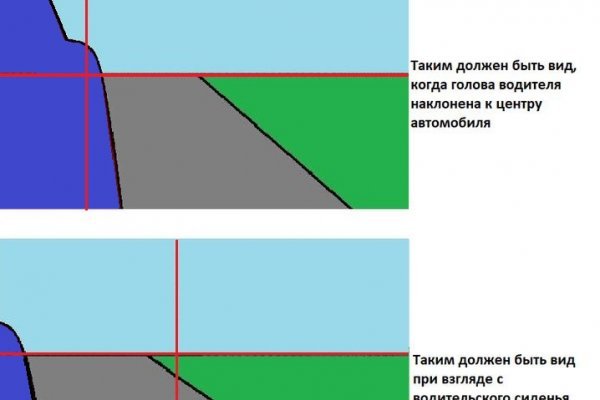 Ссылка на сайт кракен в тор браузере