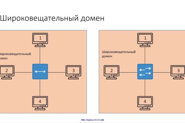 Кракен тор зеркало